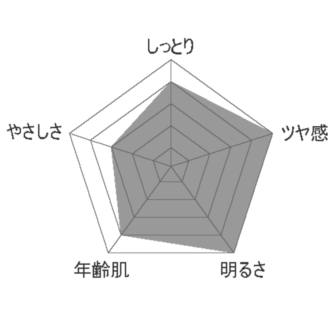 �ĥ䡦�ϥ�Τʤ�ȩ�˥������å�������륽����